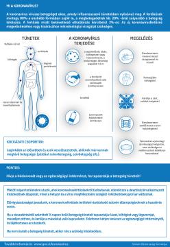 Madžarščina (HUN) 2